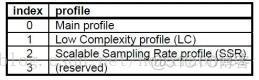 常见音频编码格式解析_编码格式_09
