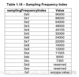 常见音频编码格式解析_编码格式_10