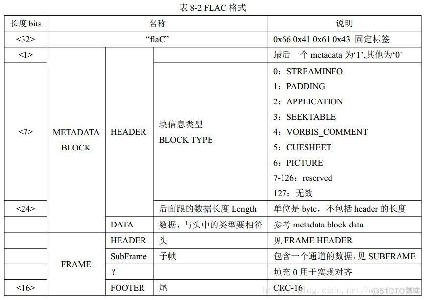 常见音频编码格式解析_aac_25