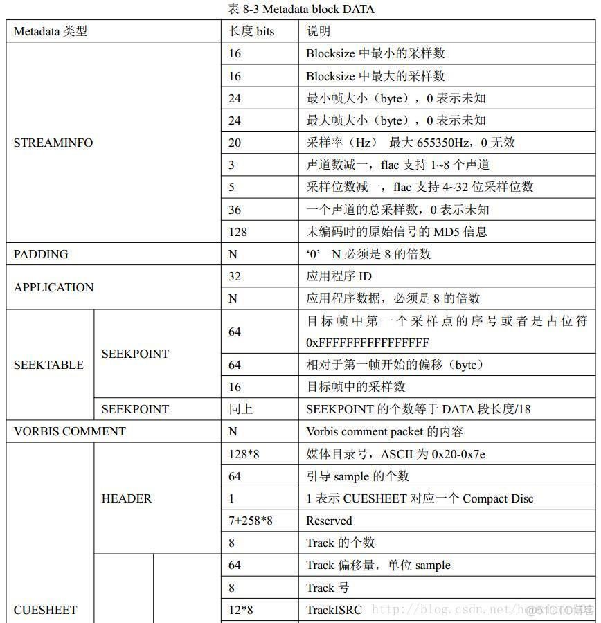 常见音频编码格式解析_编码格式_26