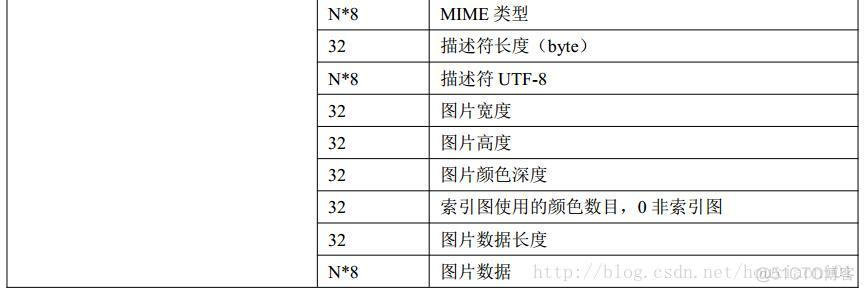 常见音频编码格式解析_常见音频格式_28