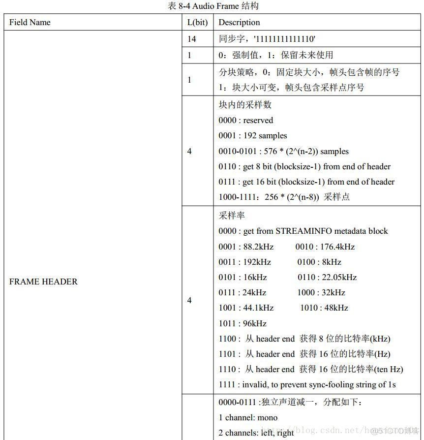 常见音频编码格式解析_编码格式_29