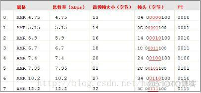 常见音频编码格式解析_aac_35