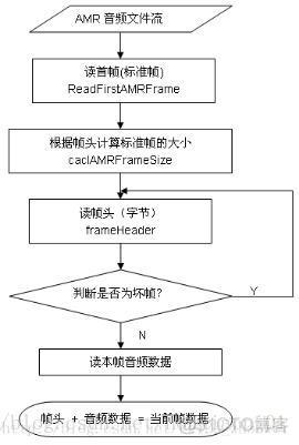 常见音频编码格式解析_mp3_41