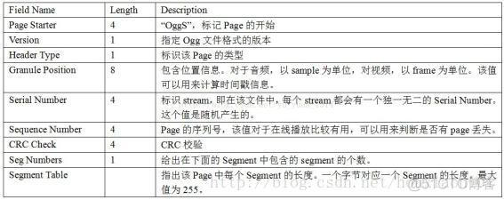 常见音频编码格式解析_常见音频格式_45