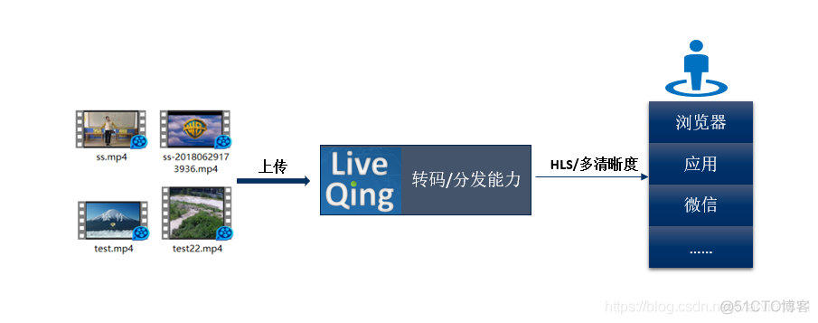 幼儿园监控/透明装饰/安全工地/放心食堂/多媒体教室基于视频流媒体能力解决方案_云台控制_05