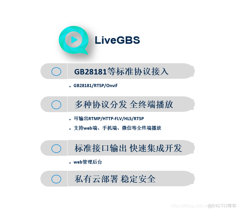 幼儿园监控/透明装饰/安全工地/放心食堂/多媒体教室基于视频流媒体能力解决方案_RTSP_06