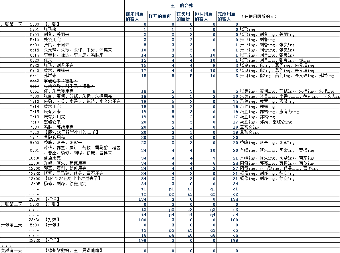 从排队上厕所来看线程池的线程分配和处理_维护费用_02