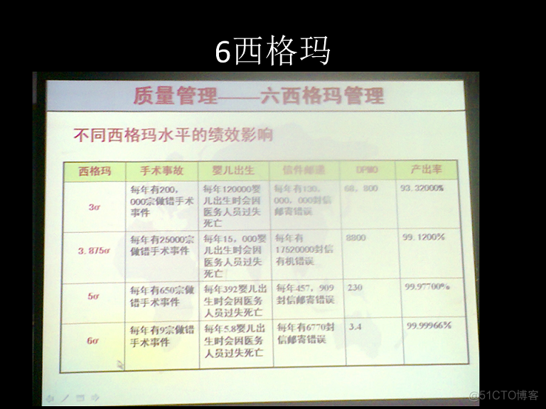 【团队分享之一】软件项目的质量和质量控制_项目质量_09