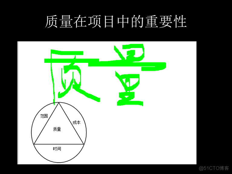 【团队分享之一】软件项目的质量和质量控制_质量控制_11