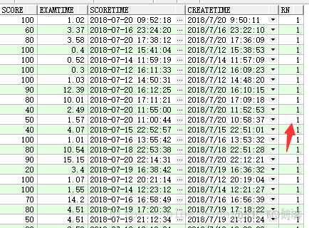 oracle 分组排序取出最大和最小的记录_升序