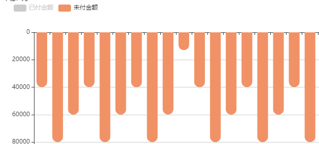 echart-图标 取消点击事件，增加点击事件_点击事件