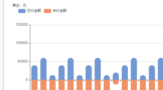 echart-图标 取消点击事件，增加点击事件_echart_02