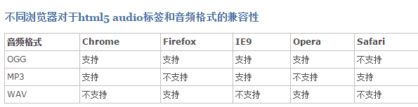 autio的自动播放问题_ios