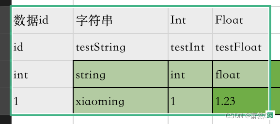 【Unity】 Upgraded version ·Excel Data analysis , Automatically create corresponding C# class , Automatically create ScriptableObject Generating classes , Automatic serialization Asset file _excel