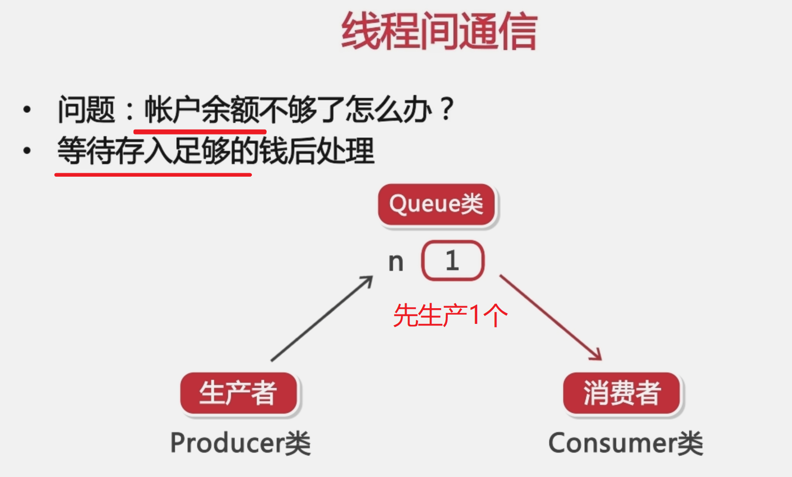 219 线程间通信_线程间通信