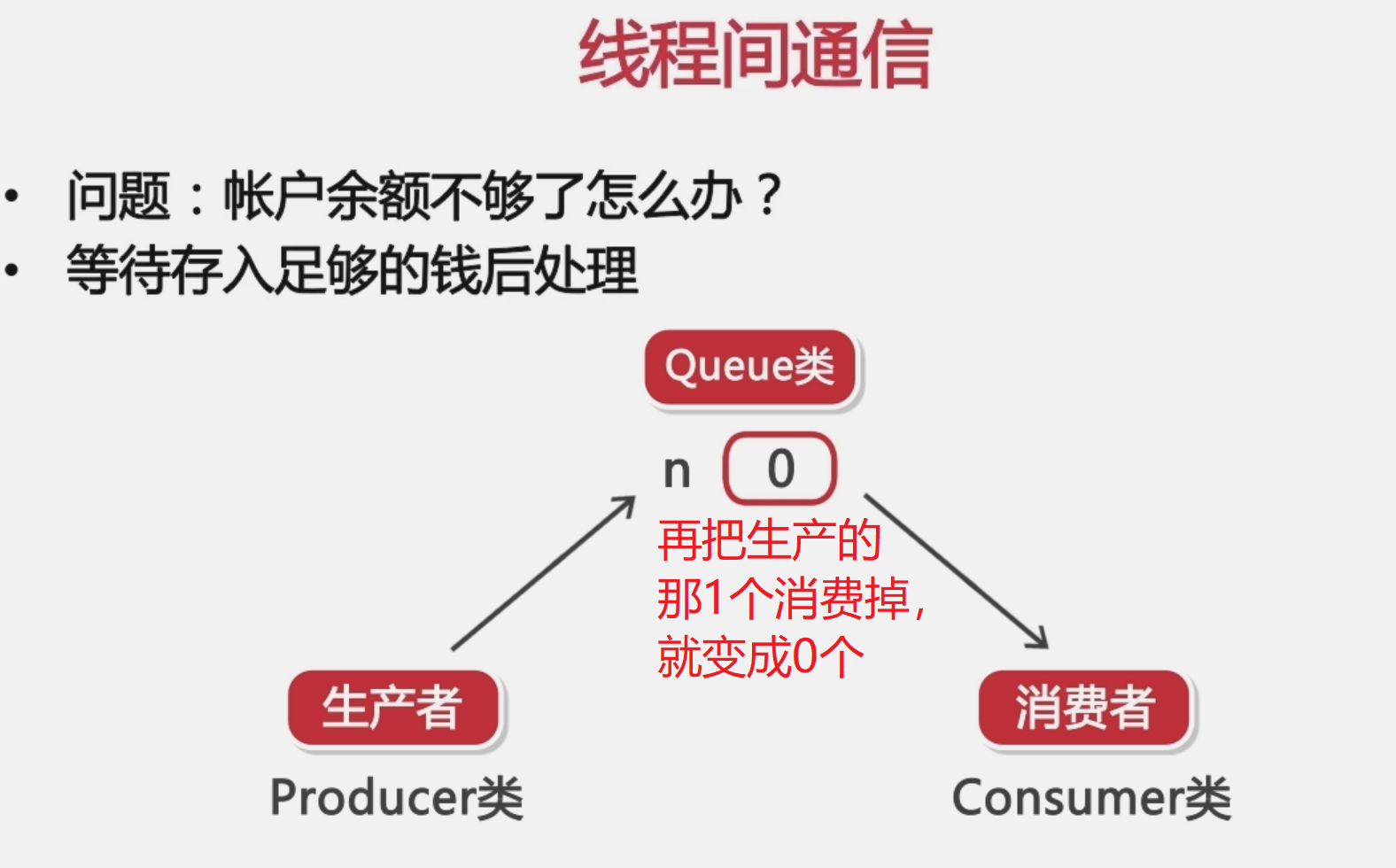 219 线程间通信_线程间通信_02