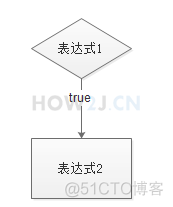 Java知识系统回顾整理01基础05控制流程01if_闰年判断