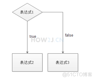 Java知识系统回顾整理01基础05控制流程01if_整除_03