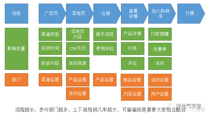 数据运营体系，该如何搭建_数据分析_03