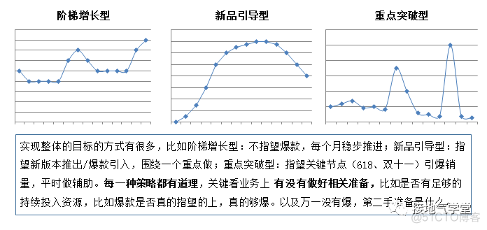 数据运营体系，该如何搭建_数据分析_04