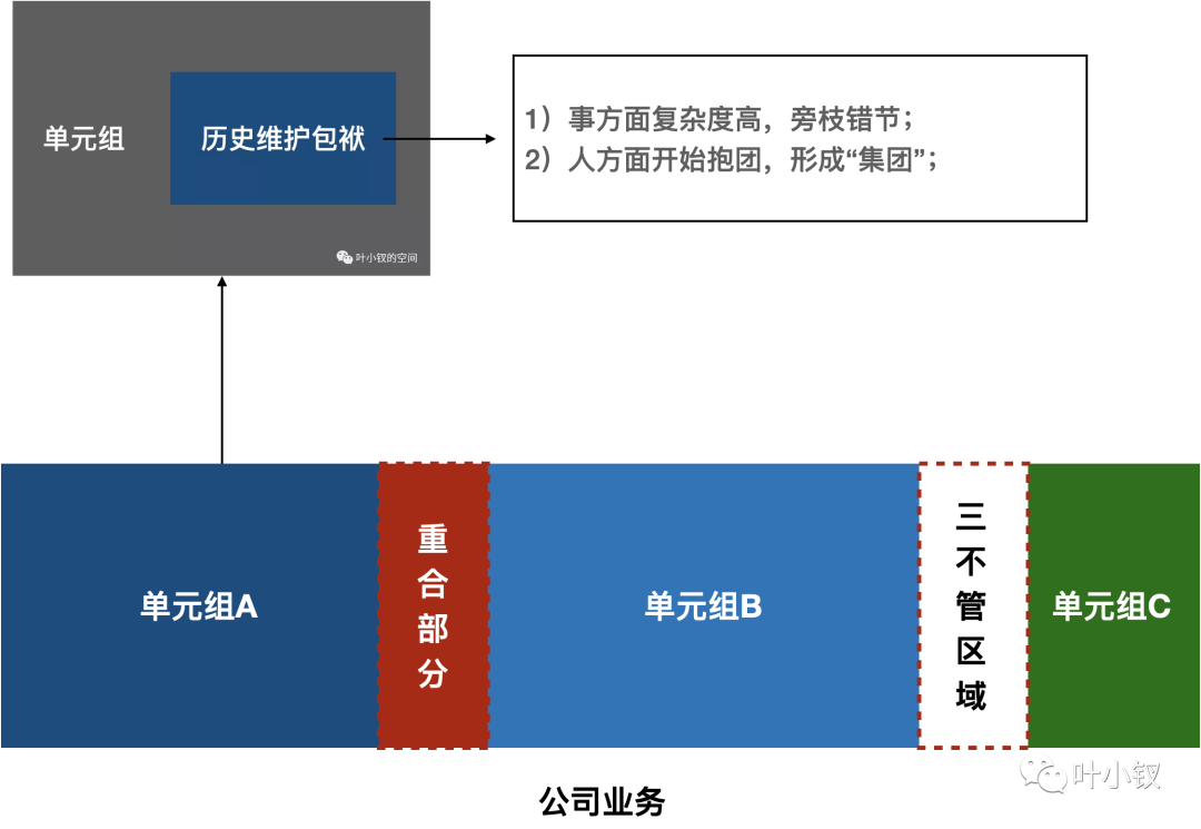 从底层逻辑聊日报设计与公司治理_迭代_02