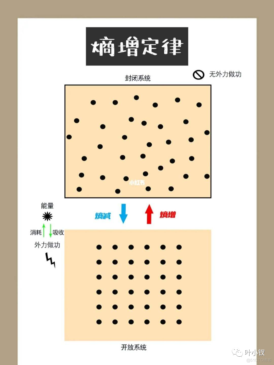 从底层逻辑聊日报设计与公司治理_公众号_03