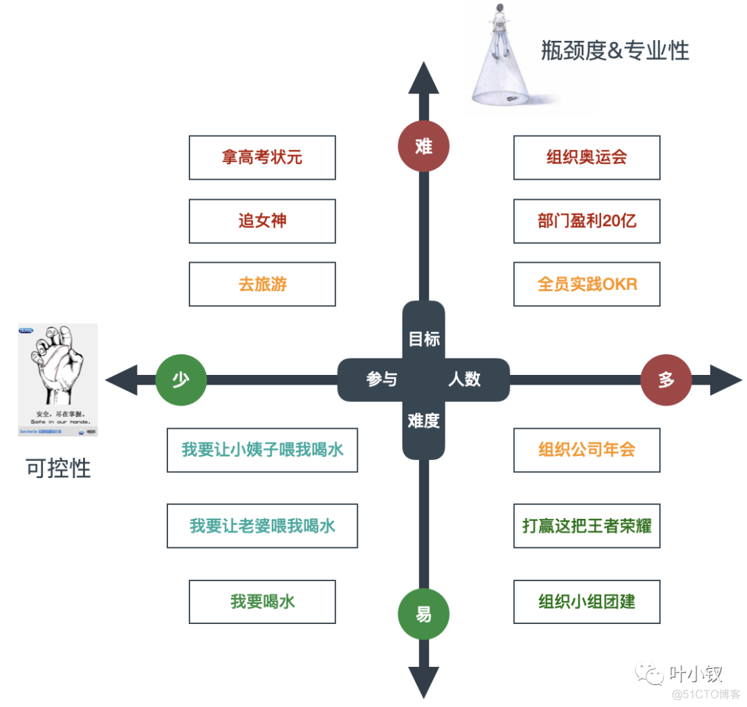 从底层逻辑聊日报设计与公司治理_迭代_04