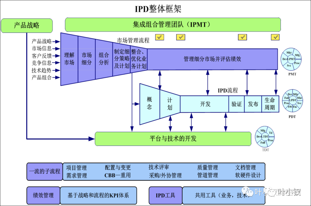 从底层逻辑聊日报设计与公司治理_数据_05