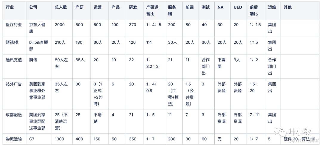 从底层逻辑聊日报设计与公司治理_迭代_06