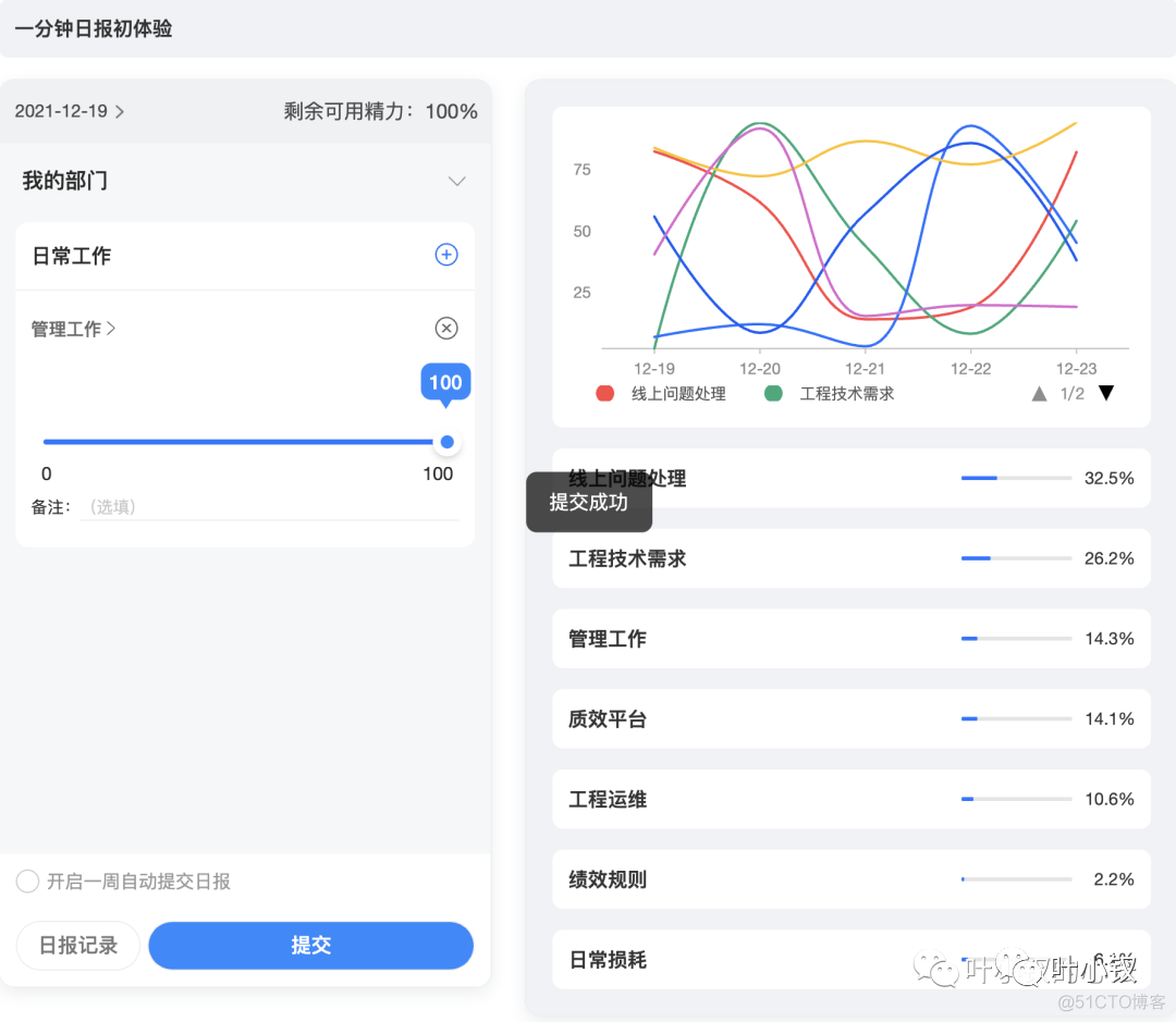 从底层逻辑聊日报设计与公司治理_数据_08