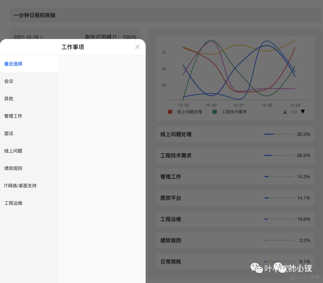 从底层逻辑聊日报设计与公司治理_数据_09