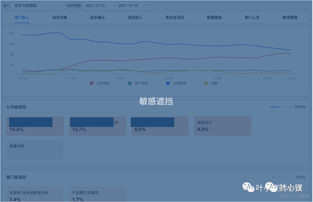 从底层逻辑聊日报设计与公司治理_公众号_13