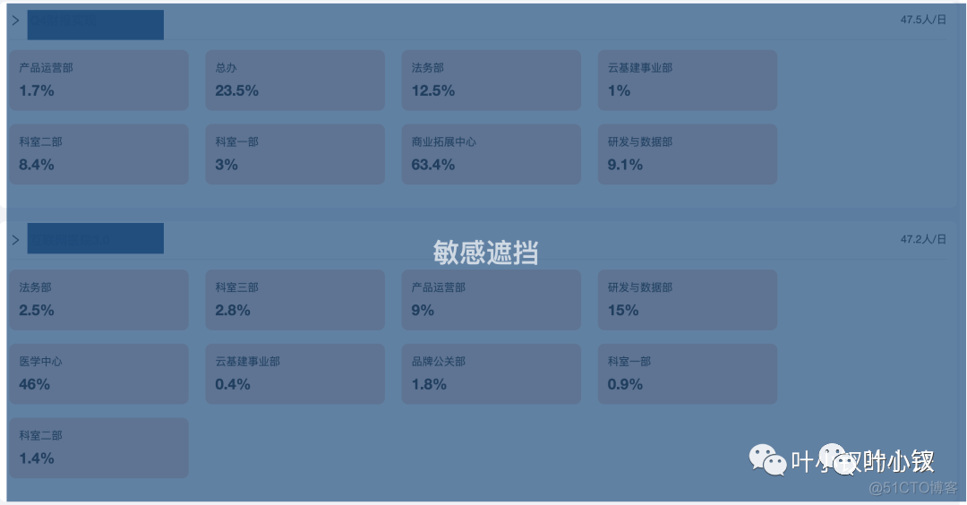 从底层逻辑聊日报设计与公司治理_数据_14