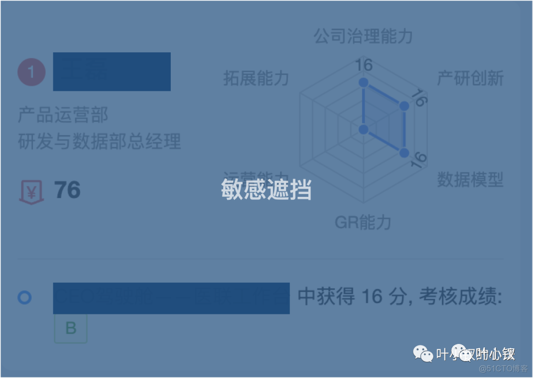 从底层逻辑聊日报设计与公司治理_公众号_15