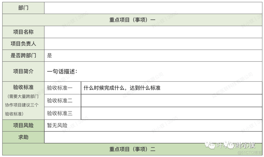 从底层逻辑聊日报设计与公司治理_公众号_16