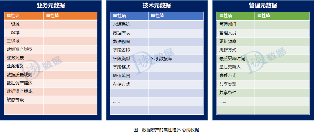 数据资产管理：企业的数据资产怎么盘？_数据_04