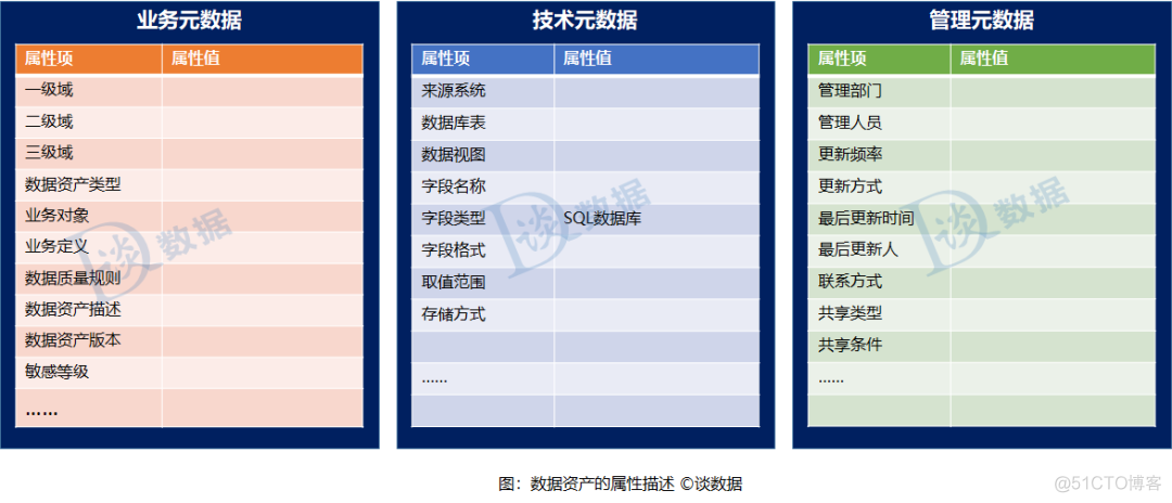 数据资产管理：企业的数据资产怎么盘？_数据_04