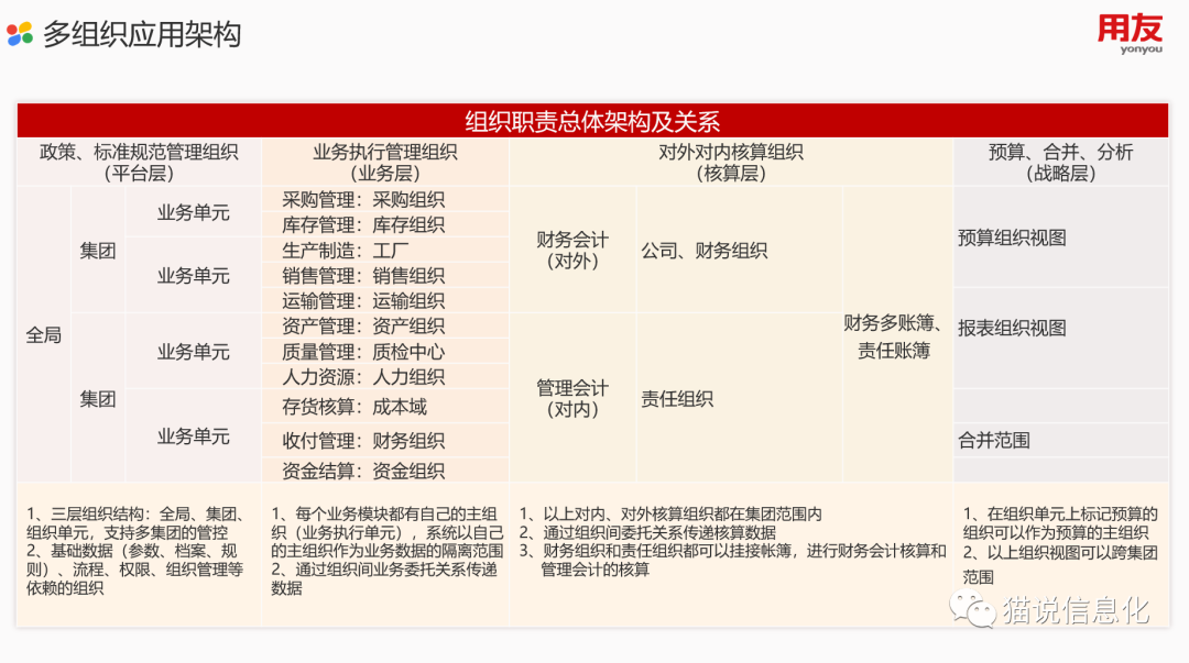 高阶主数据方案探讨：如何破解多业态集团型企业主数据建设？_数据_04