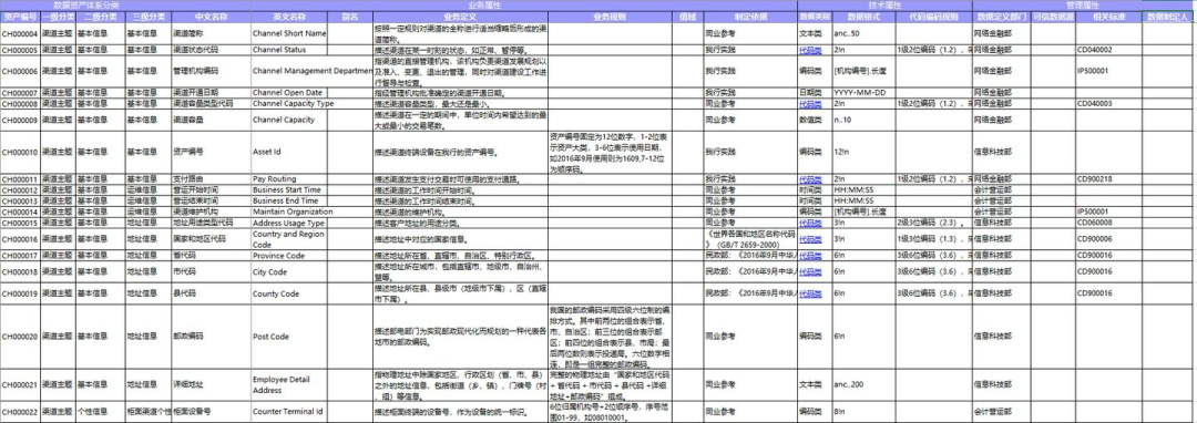 数据资产管理：企业的数据资产怎么盘？_数据目录_06