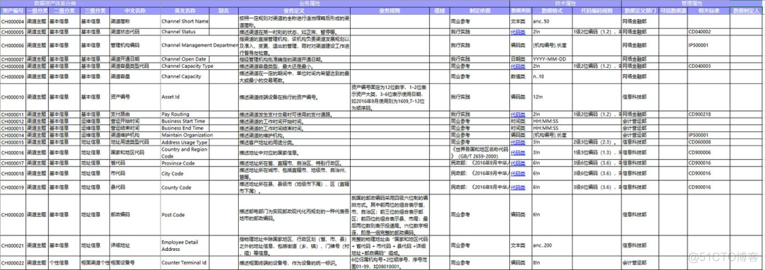 数据资产管理：企业的数据资产怎么盘？_数据_06