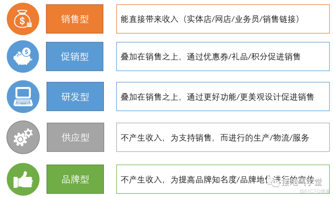 经营分析是什么？为什么大厂这么重视它_数据_02