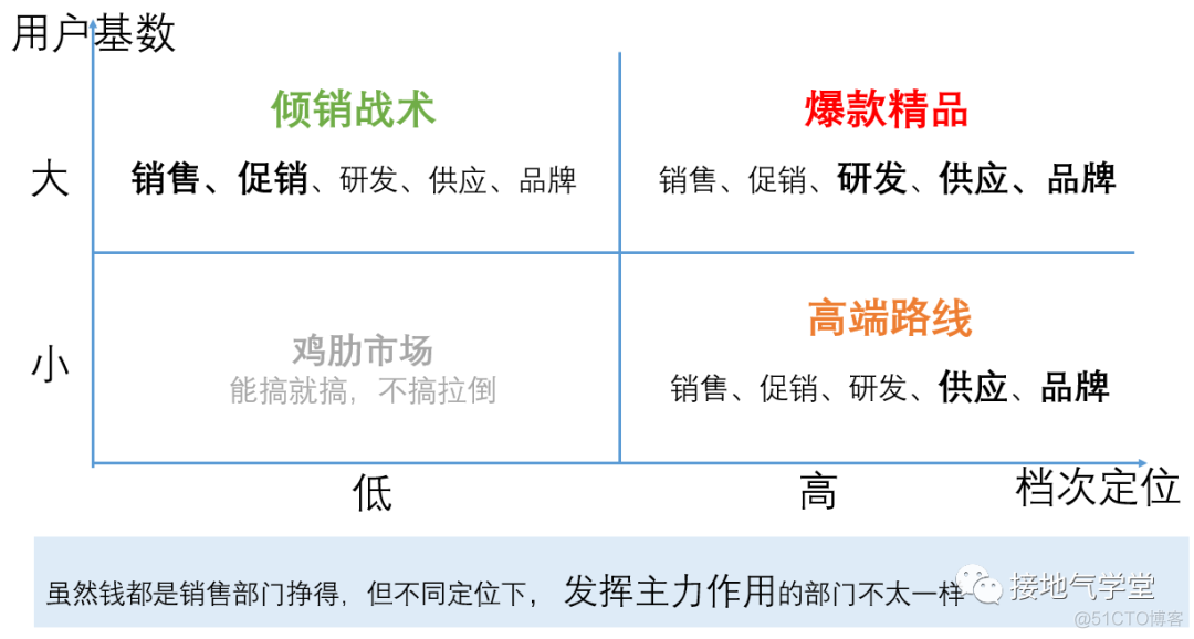 经营分析是什么？为什么大厂这么重视它_数据_04