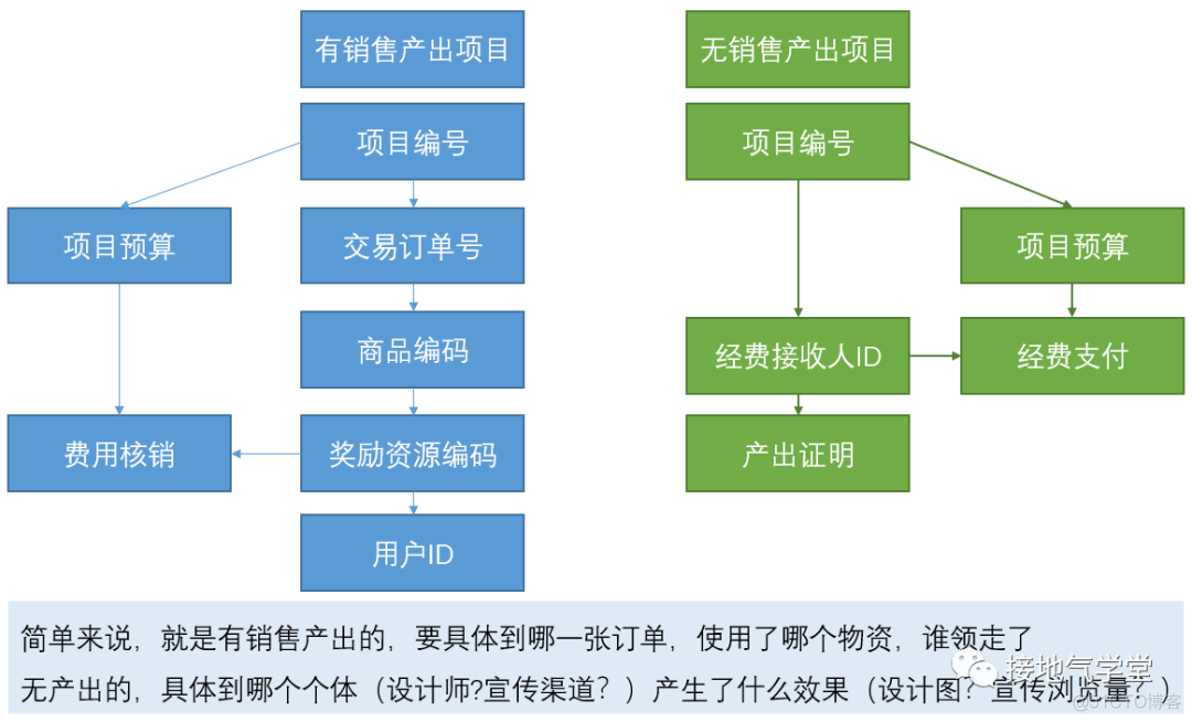 经营分析是什么？为什么大厂这么重视它_数据分析_06