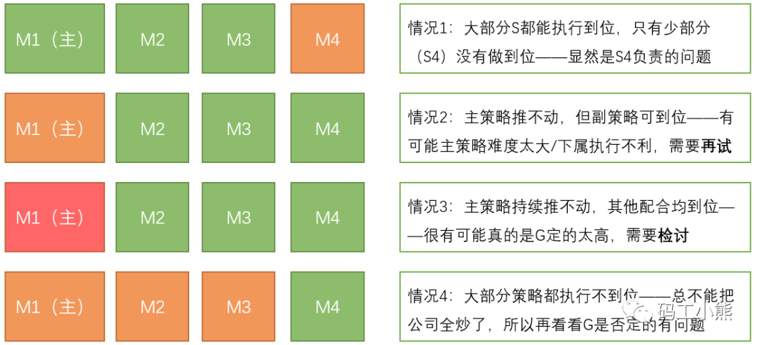 数据分析八大模型：OGSM模型_数据分析_02