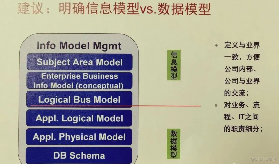 数据体系建设：华为的学习和失败经验_数据_09