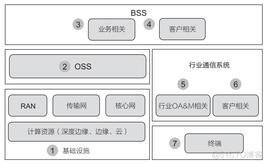 详解华为6G系统的数据治理架构技术_数据_03