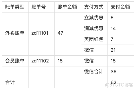 外卖小票里的数字化世界_系统设计_11