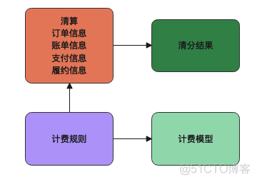 外卖小票里的数字化世界_交易处理_19