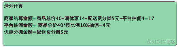 外卖小票里的数字化世界_交易处理_22